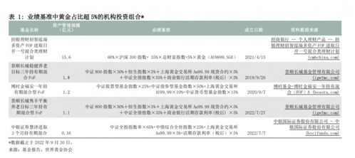 世界黄金协会首提 黄金 概念 三大优势凸显长期配置价值